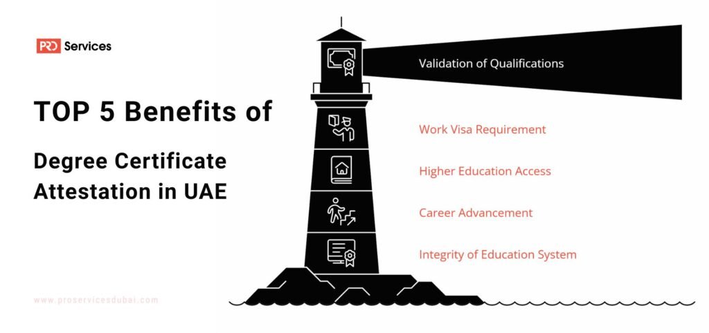 Benefits of Degree Certificate Attestation in the UAE