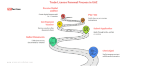 Trade_License_Renewal_UAE_Dubai_Roadmap
