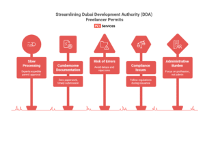 DDA Freelancer Permit_Dubai Freelance License