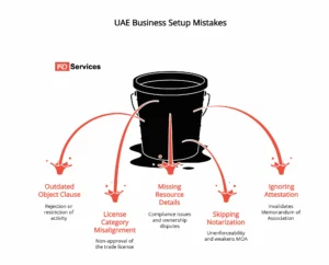 UAE Business setup mistakes to avoid