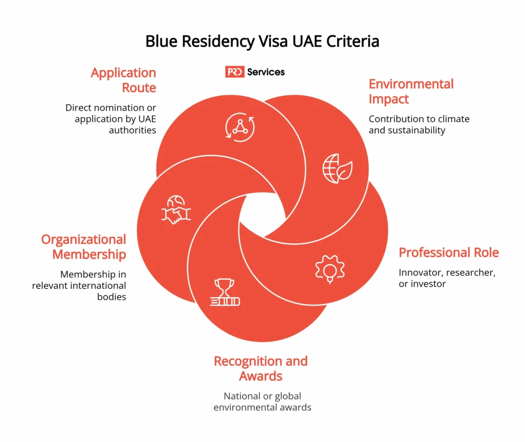 Blue Residency Visa UAE_Criteria