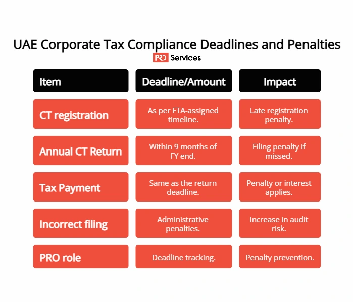 UAE Corporate Tax Compliance