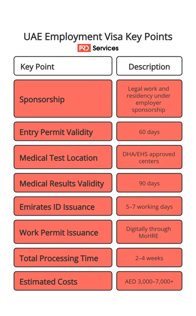 uae employment Visa Key points