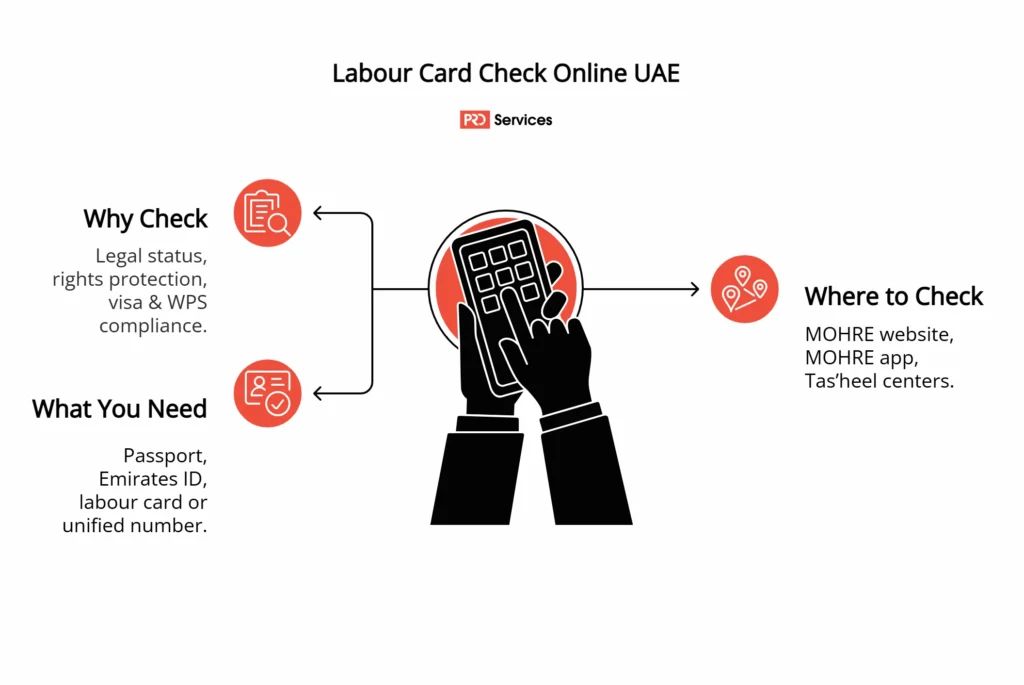 Check Labour Card in UAE