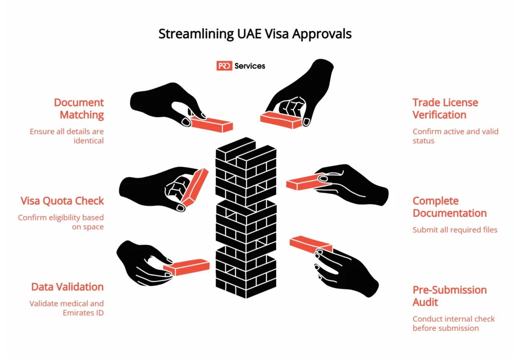 UAE Immigration File Errors