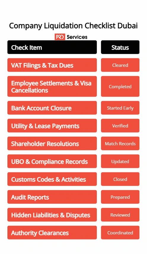 Delays in Company Liquidation in Dubai_checklist