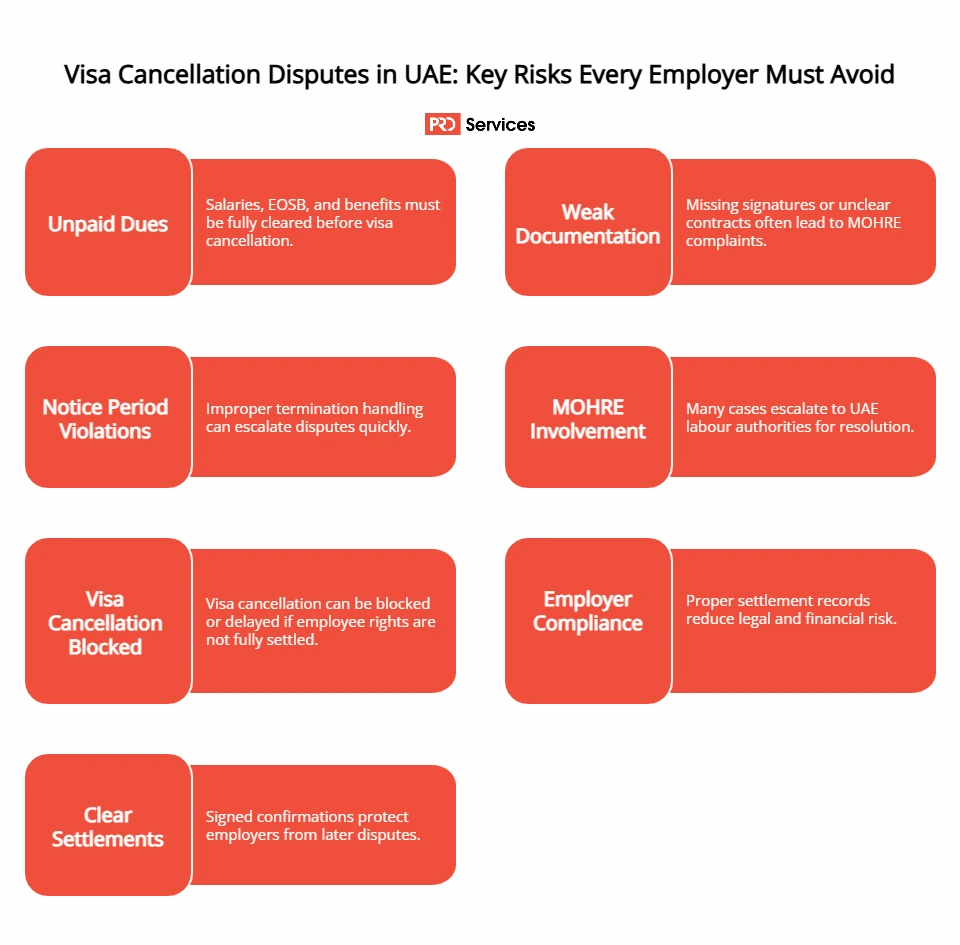Visa Cancellation Disputes in the UAE Why Employers Face Legal Issues