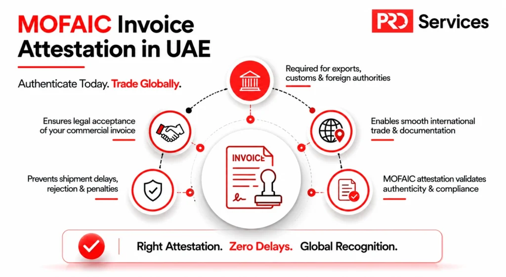 MOFAIC Invoice Attestation_guide