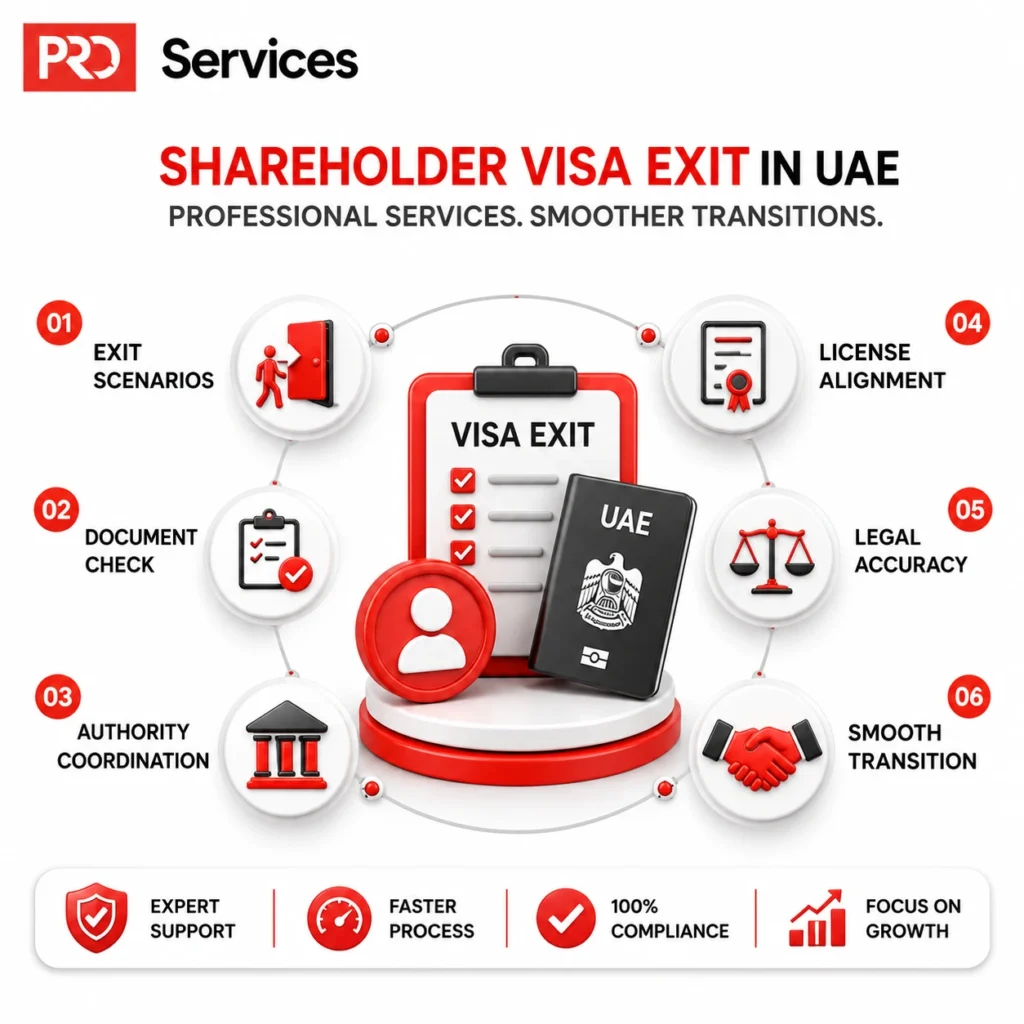 Shareholder Visa Cancellation Dubai Guide_service