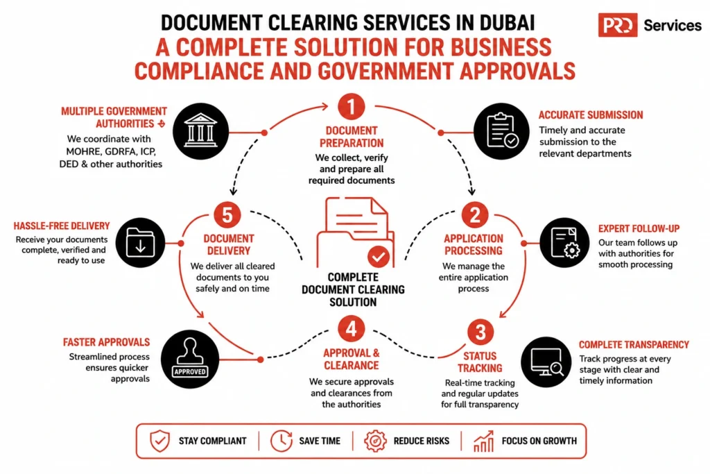 Document Clearing Services in Dubai_keypoints